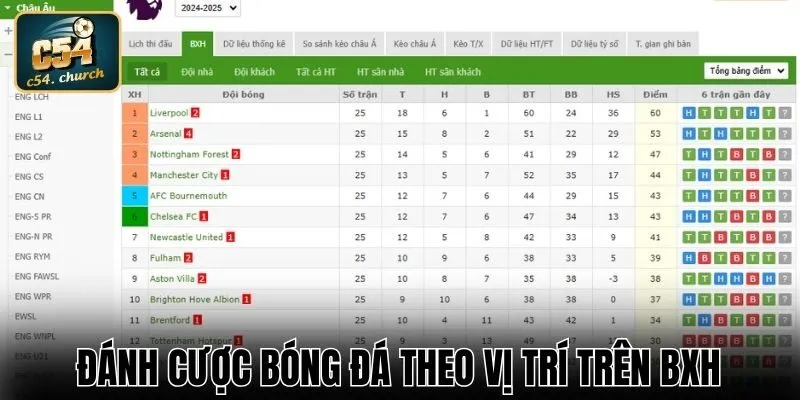 Đánh cược bóng đá chuẩn theo vị trí trên BXH