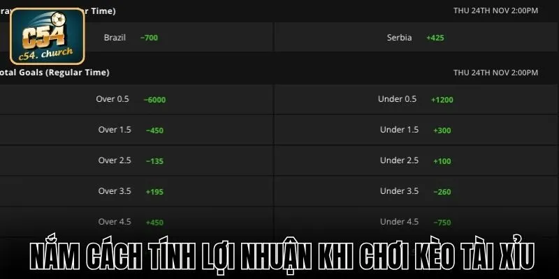 Nắm cách tính lợi nhuận khi chơi kèo tài xỉu