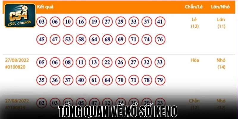 Tìm hiểu tin tức xổ số Keno