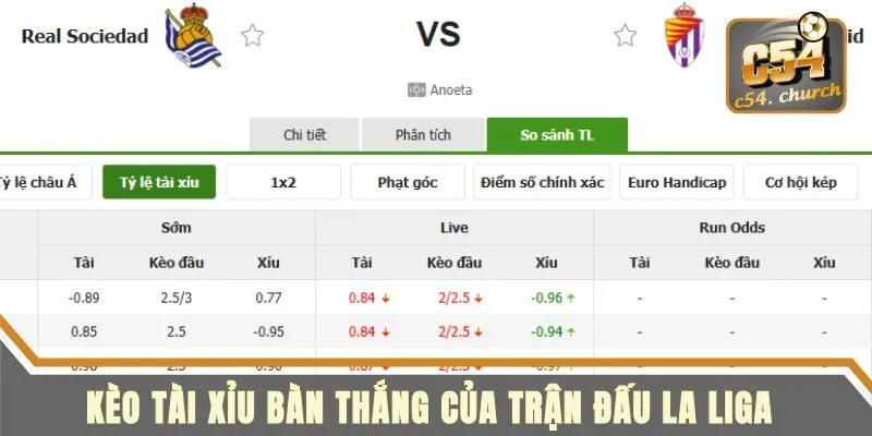 Kèo tài xỉu bàn thắng của trận đấu La Liga
