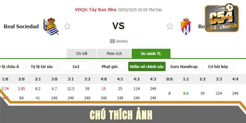 Kèo tỷ sổ chính xác tạo lợi nhuận cao