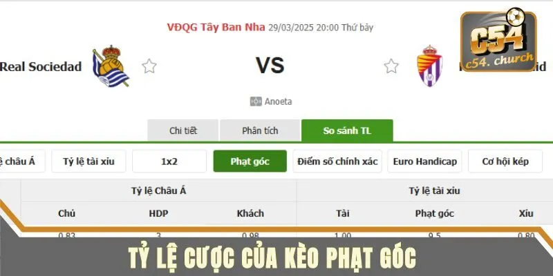 Tỷ lệ cược của kèo phạt góc